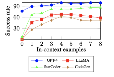 IN-CONTEXT LEARNING WITH DEMONSTRATION EXAMPLES